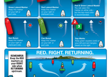 Boater safety tips for safely navigating the waters of Southwest Florida. Infographic