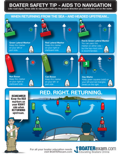 Boater safety tips for safely navigating the waters of Southwest Florida. Infographic