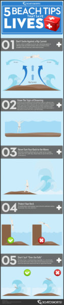 Beach tips that save lives infographic
