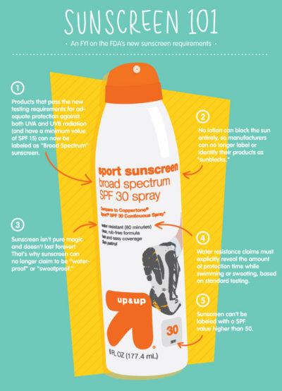 Slather on the sunscreen for your Florida vacation but use ones that follow the FDA sunscreen guidelines. Infographic
