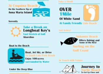 MustDo.com | Must Do Visitor Guides Sarasota Top 10 Beaches Infographic