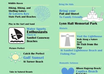 MustDo.com | Must Do Visitor Guides Fort Myers Top 10 Beaches infographic.