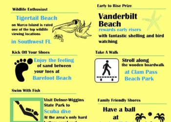 MustDo.com | Naples, Marco Island and Bonita Springs, Florida best top 10 beaches infographic.